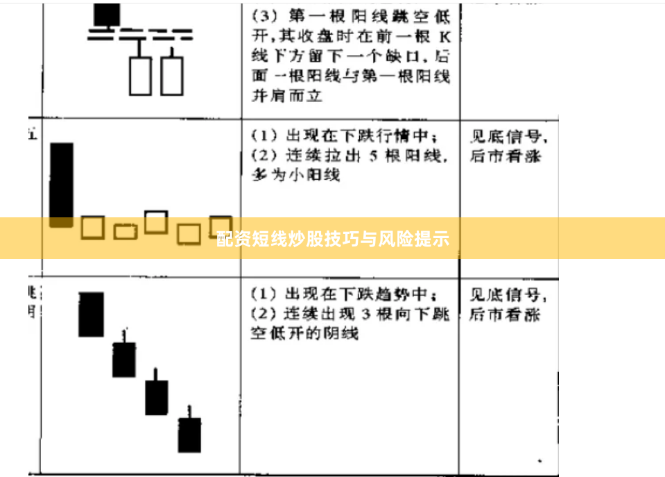 配资短线炒股技巧与风险提示