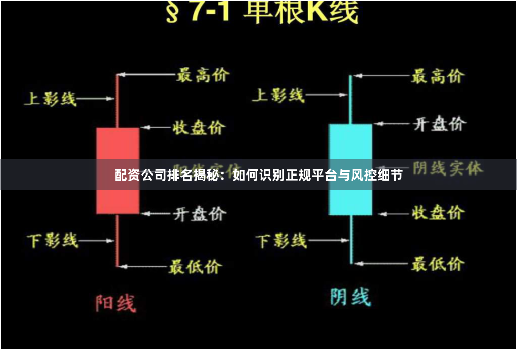 配资公司排名揭秘：如何识别正规平台与风控细节