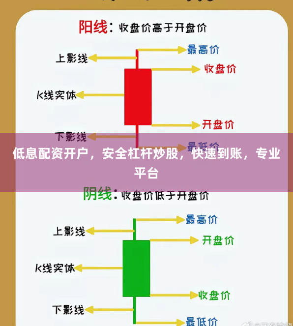 低息配资开户,安全杠杆炒股,快速到账,专业平台